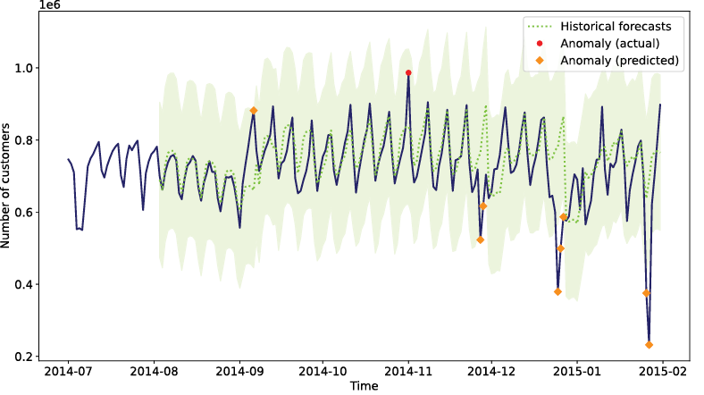 A graph with green and blue lines

AI-generated content may be incorrect.