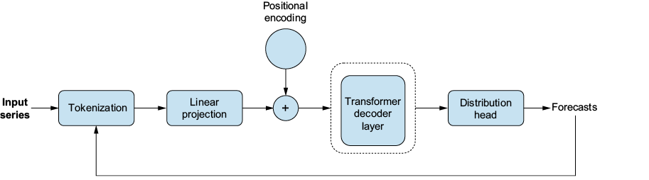 A diagram of a diagram

Description automatically generated