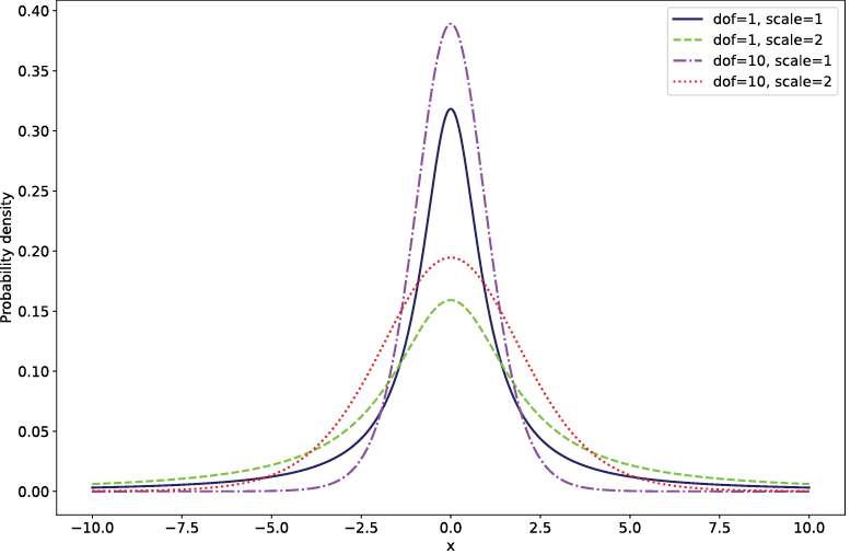 A diagram of a normal distribution

AI-generated content may be incorrect.