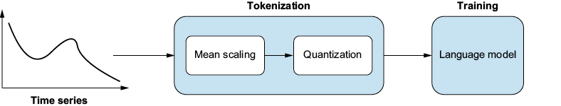 A diagram of a process

Description automatically generated