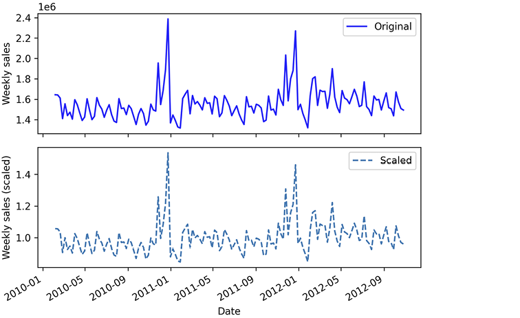 A screenshot of a graph

Description automatically generated