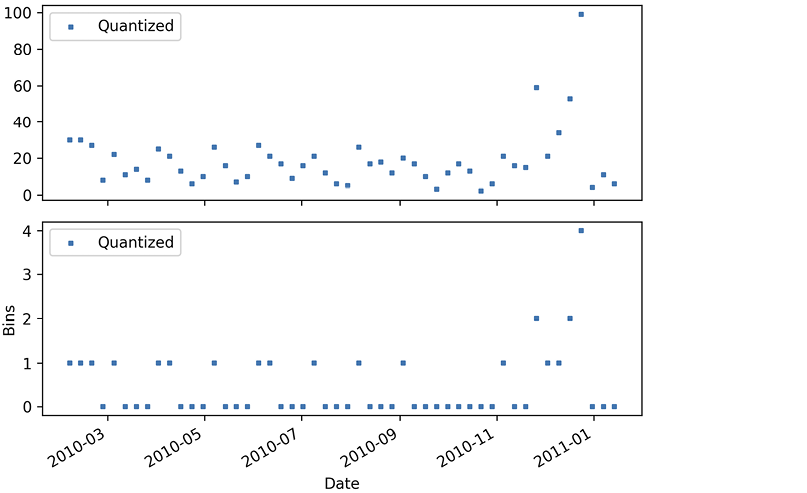 A graph of a number of numbers

Description automatically generated with medium confidence