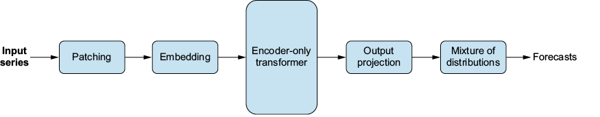 A rectangular object with black text

Description automatically generated