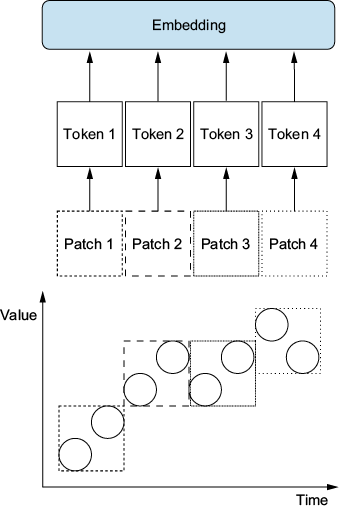 A diagram of a patch diagram

Description automatically generated