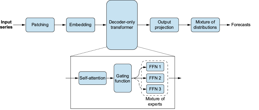 A diagram of a process

Description automatically generated