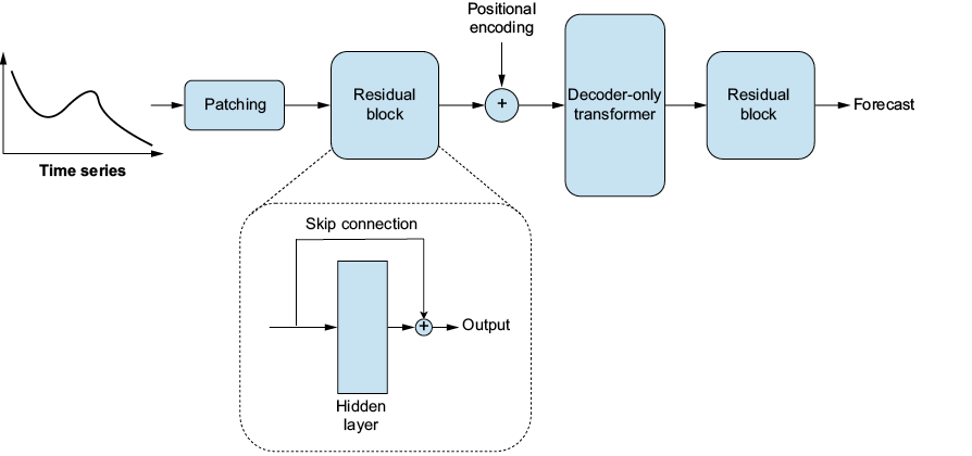 A diagram of a diagram

Description automatically generated