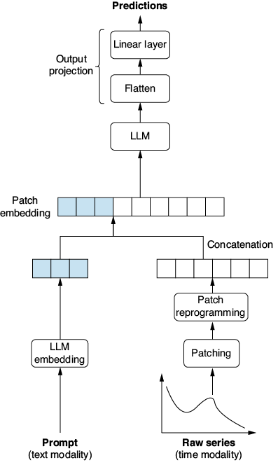A diagram of a patch

Description automatically generated