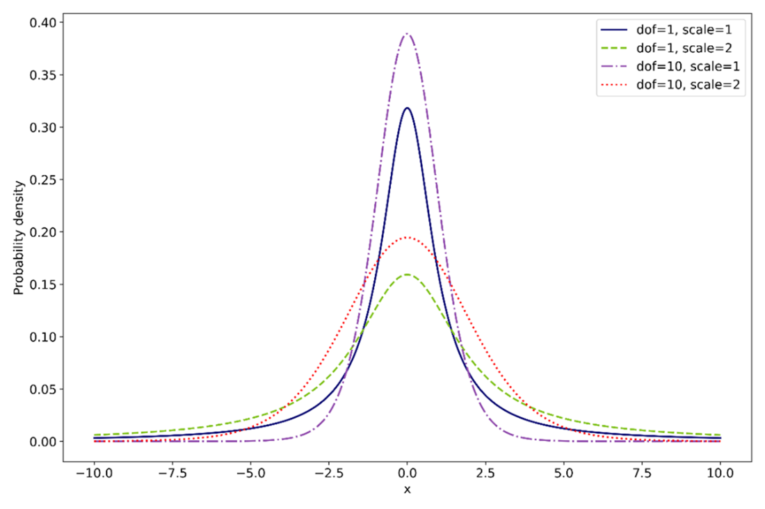 Time Series Forecasting Using Foundation Models