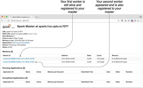 6. Deploying your simple app · Spark in Action, Second Edition: With ...