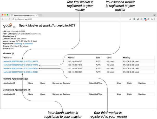 6. Deploying your simple app · Spark in Action, Second Edition: With ...