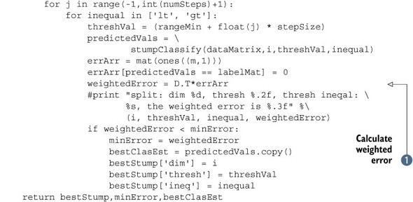 decision stump algorithm