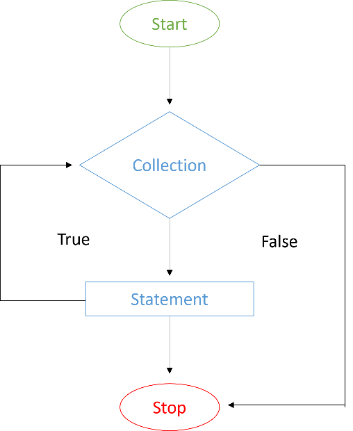 23 Adding logic and loops · Learn PowerShell in a Month of Lunches ...