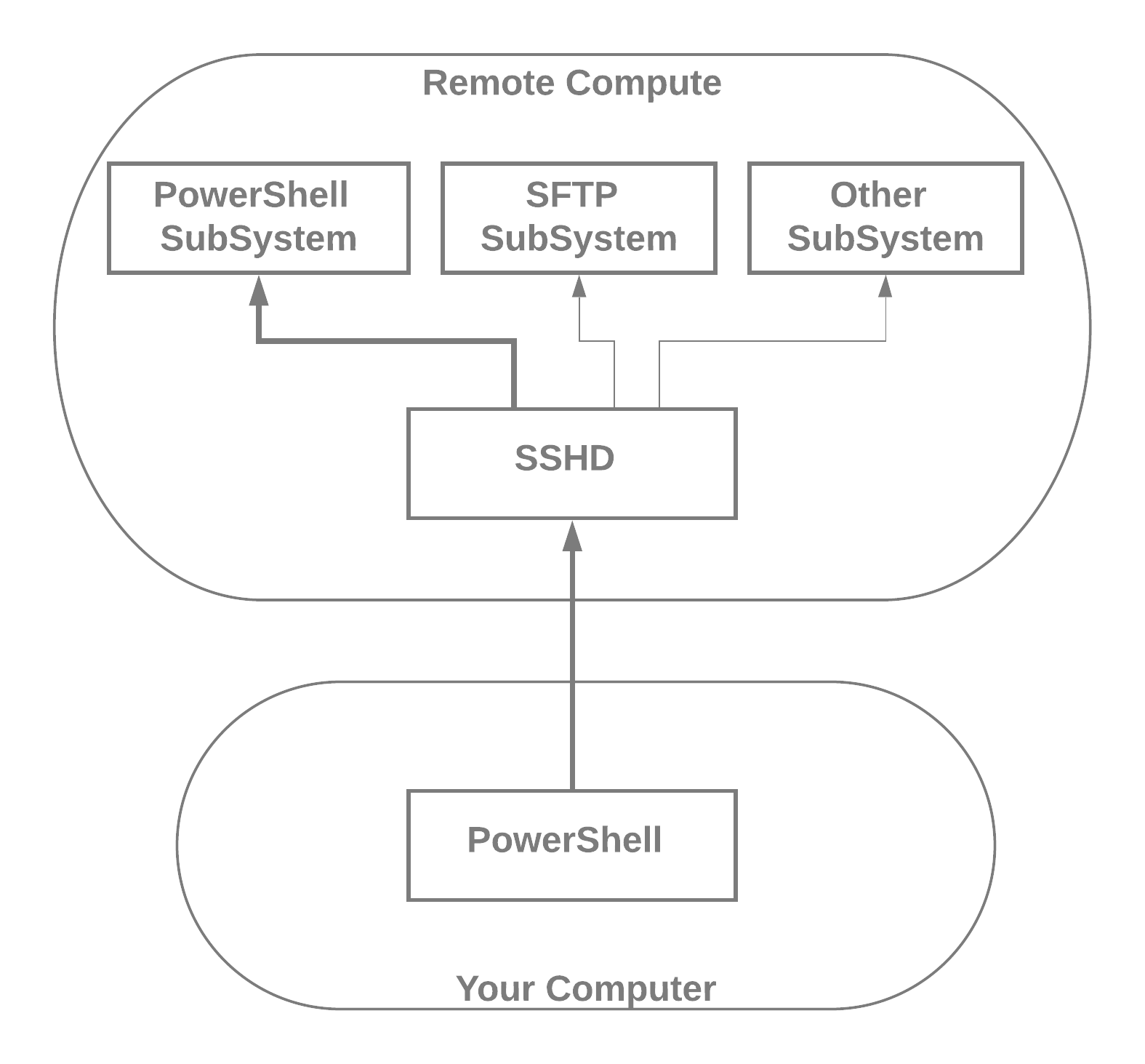 Learn PowerShell in a Month of Lunches, Fourth Edition