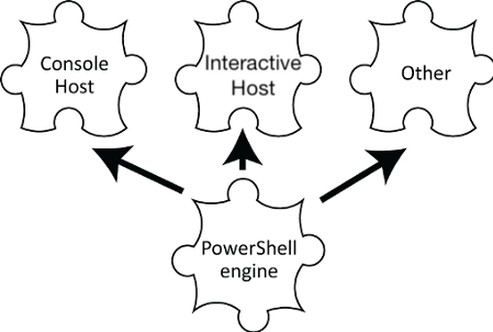 Learn PowerShell in a Month of Lunches, Fourth Edition