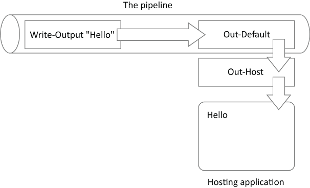 Learn PowerShell in a Month of Lunches, Fourth Edition