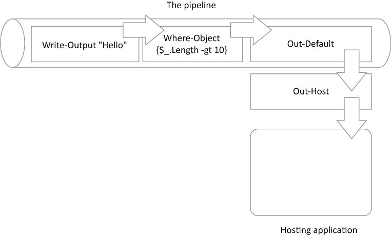 Learn PowerShell in a Month of Lunches, Fourth Edition