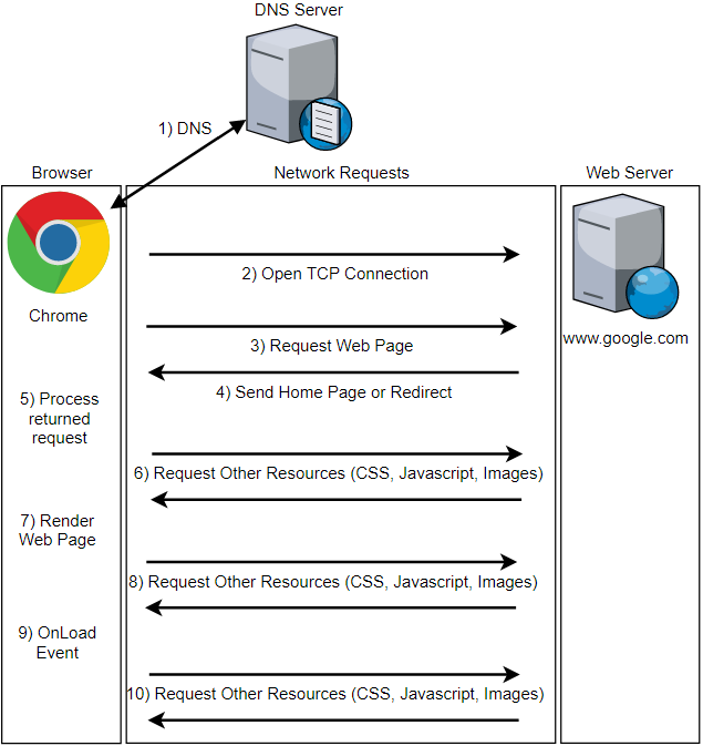1 Web Technologies and HTTP · HTTP/2 in Action