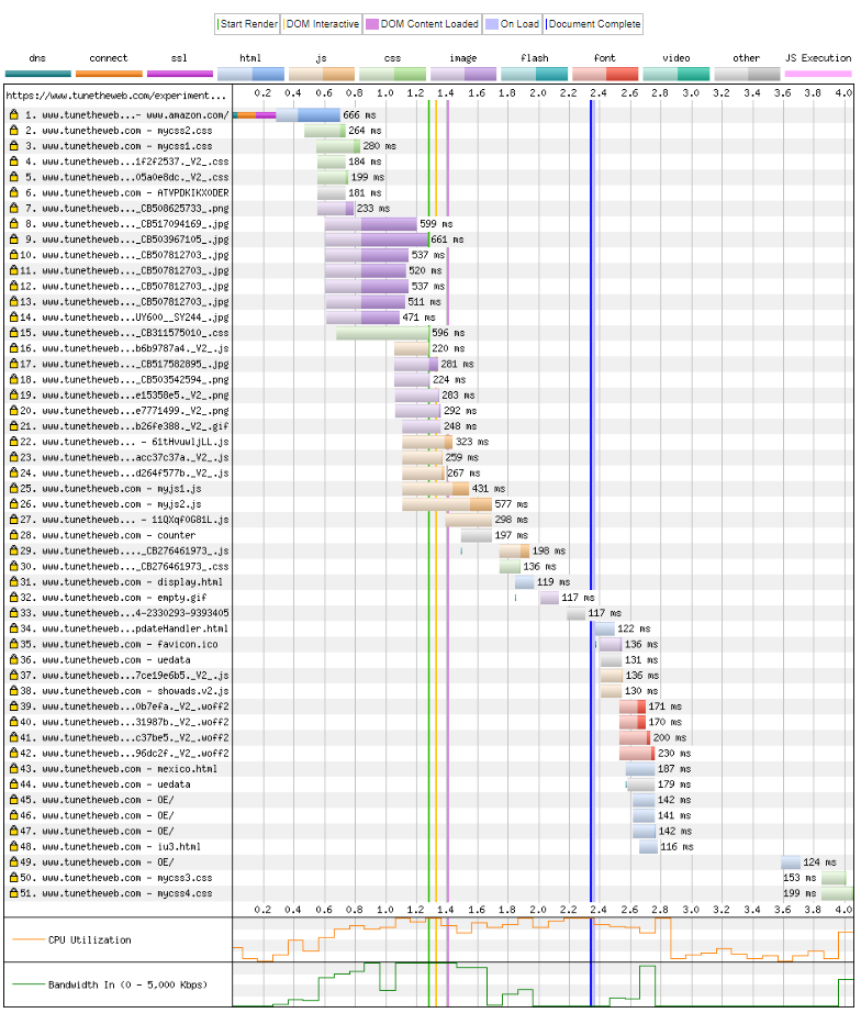 2 Road To HTTP 2 HTTP 2 In Action 2-road-to-http-2-http-2-in-action