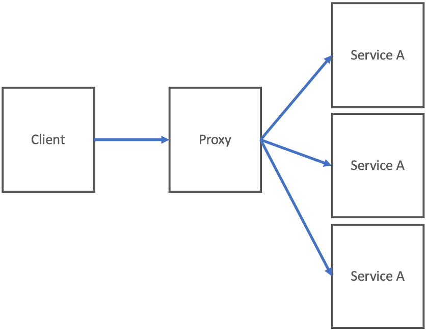 generic proxy lb