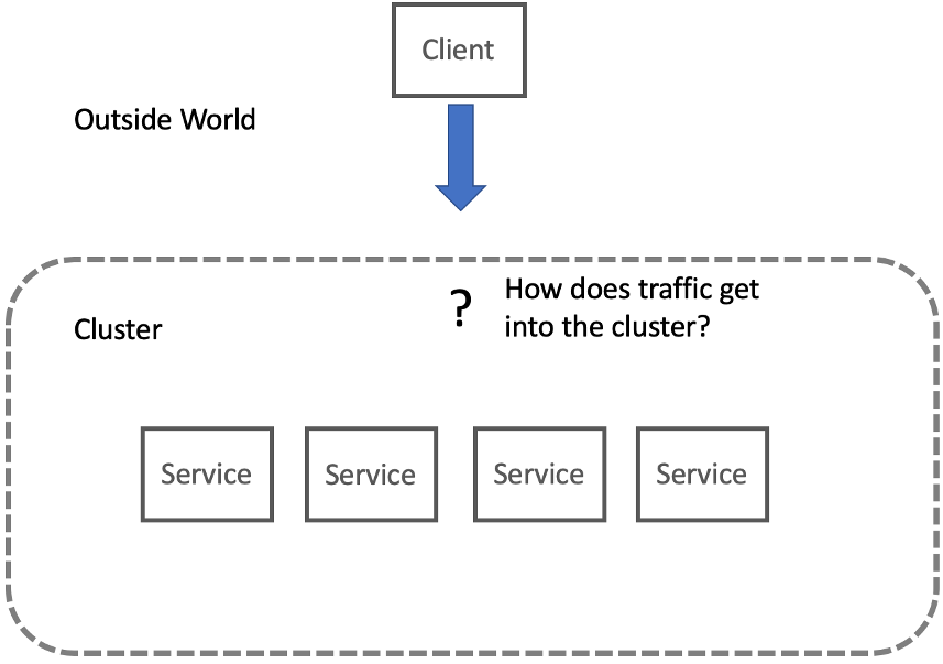 4 Istio Gateway Getting Traffic Into Your Cluster Istio In Action Meap V09