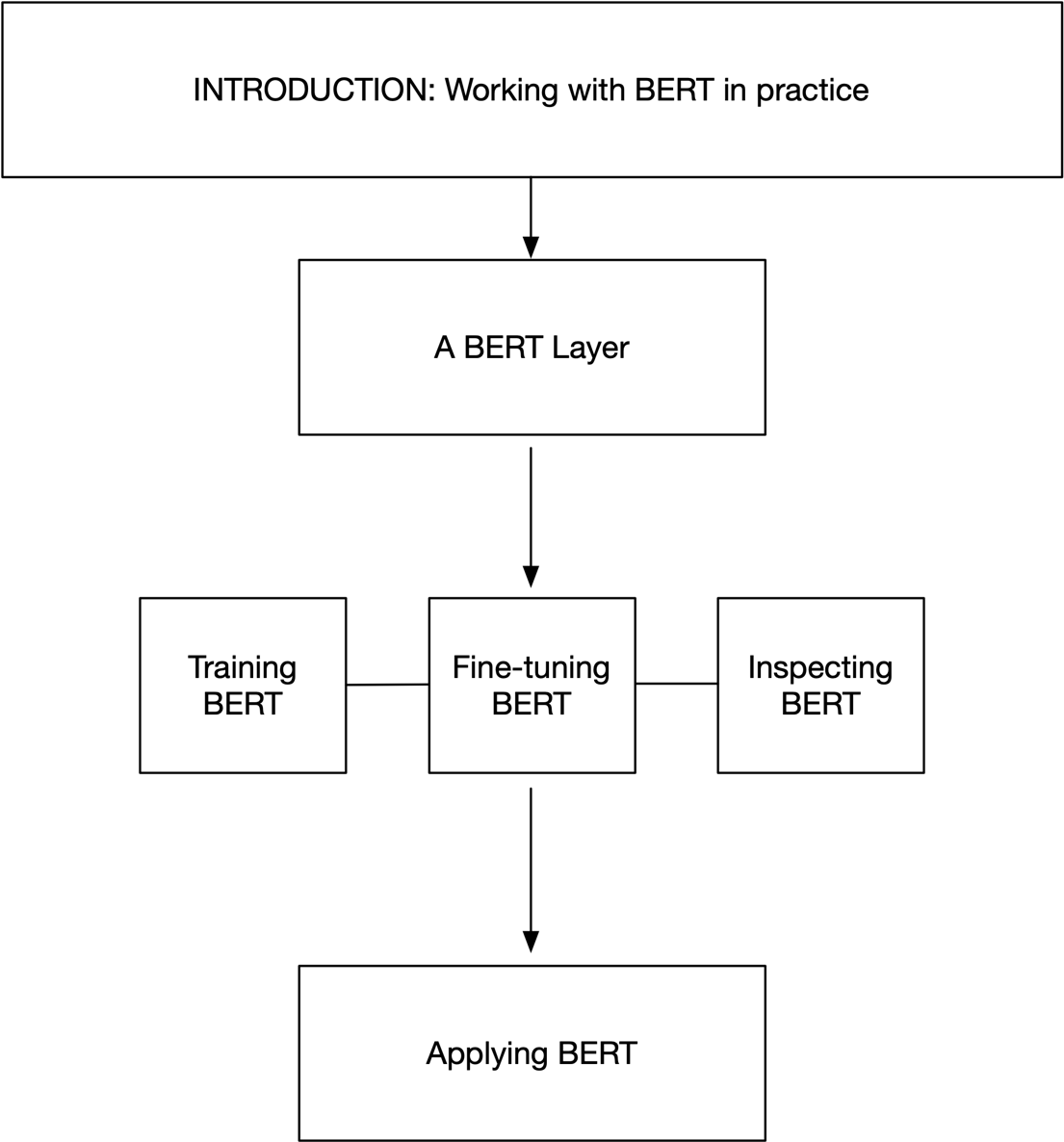 mental model chapter10 all