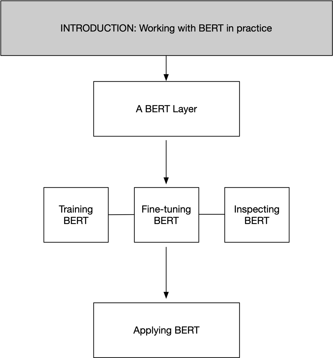 mental model chapter10 intro