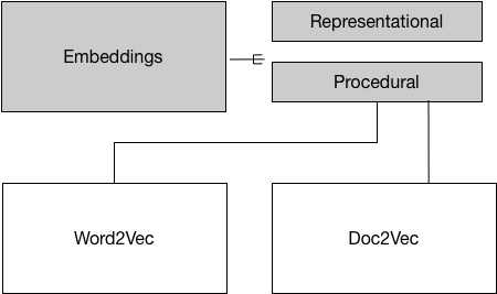 mental model chapter3 block1