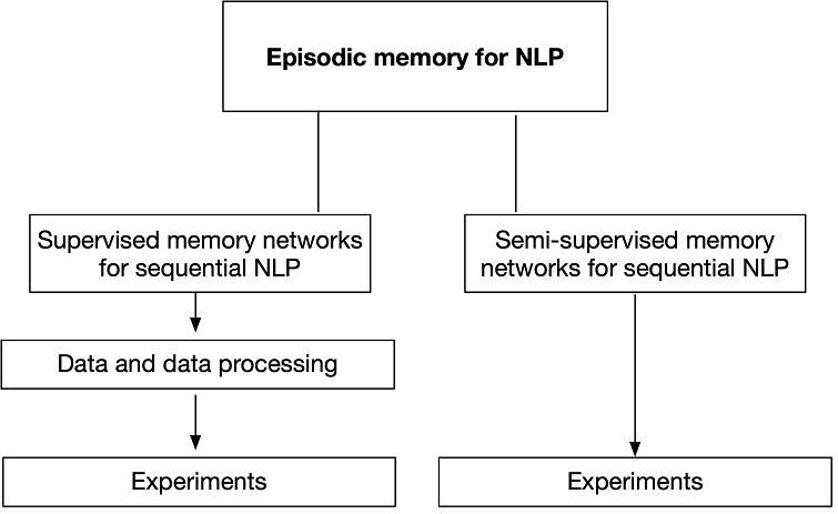 mental model chapter6 all