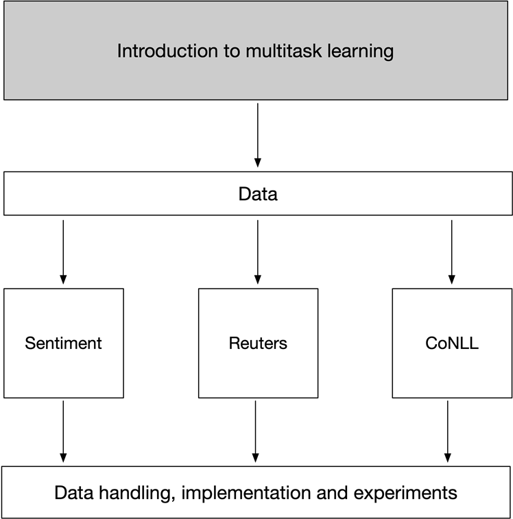 mental model chapter8 intro