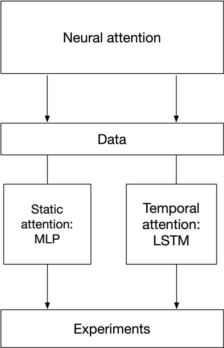 mental model chapter7 all