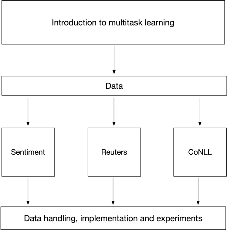 mental model chapter8 all