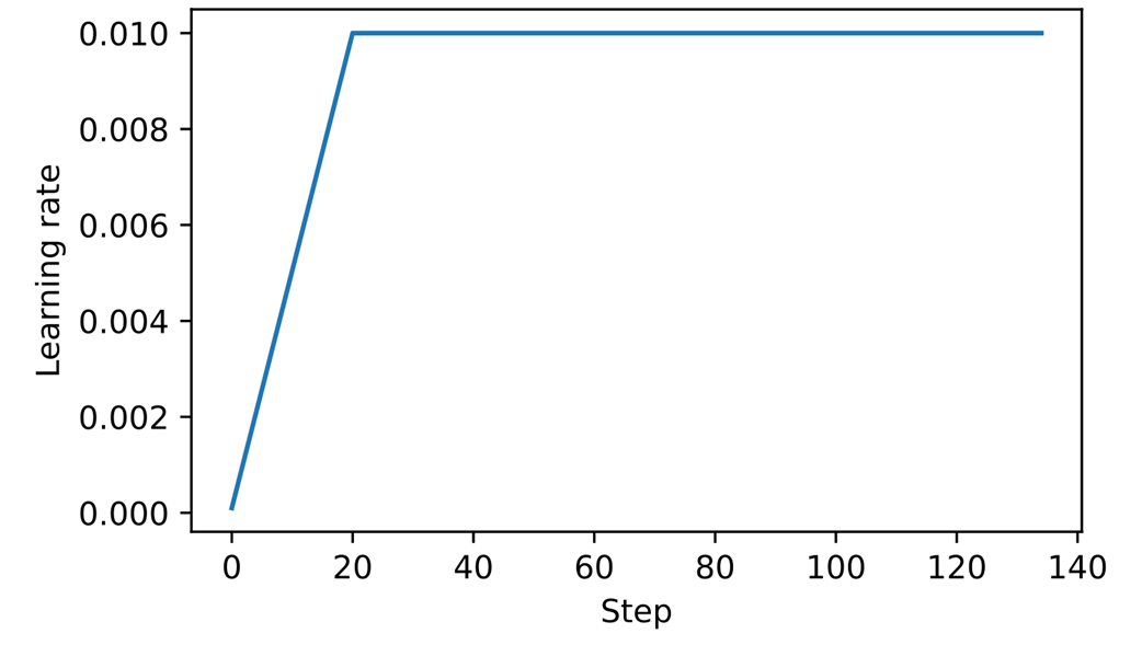Build a Large Language Model (From Scratch)