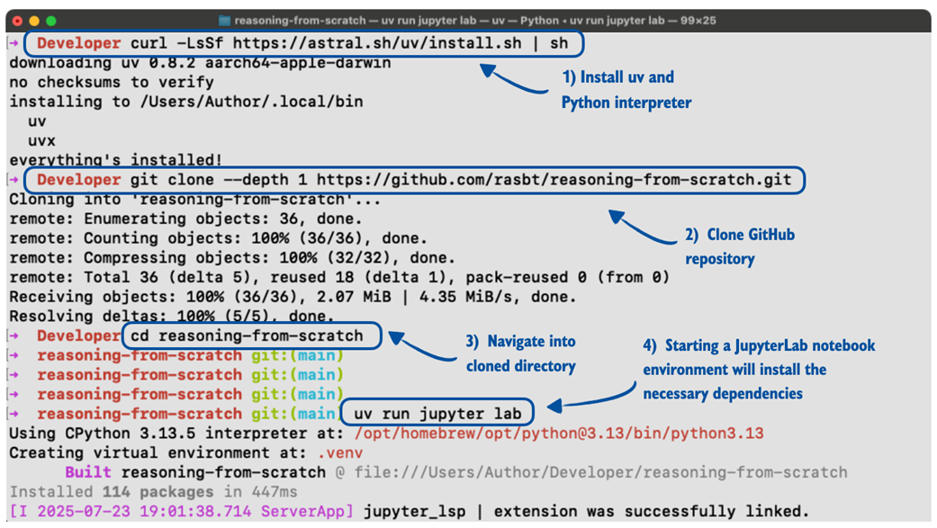 Figure 2.3 Installing and using the uv Python package and project manager via the macOS terminal