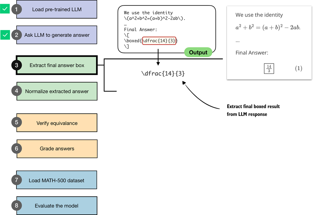 Figure 3.6 An illustration of how the boxed result from the LLM output is extracted.