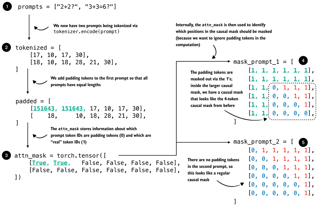 build your logic from scratch: python pattern problems... Build a Reasoning Model (From Scratch)