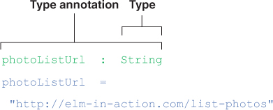 Chapter 3. Compiler as assistant - Elm in Action