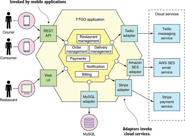Chapter 1 Escaping Monolithic Hell Microservices Patterns
