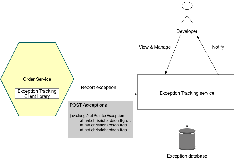 11 Developing production ready services · Microservices Patterns