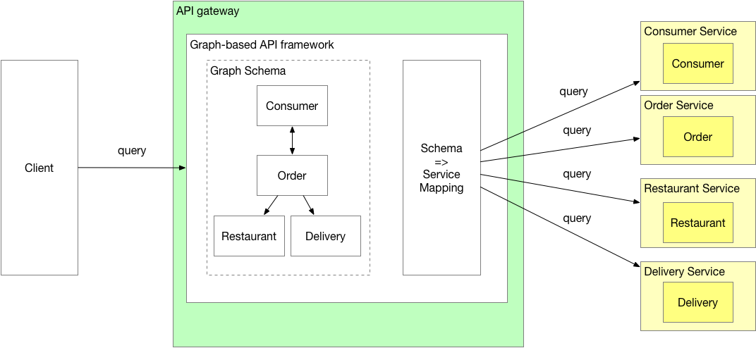 8 External API patterns · Microservices Patterns