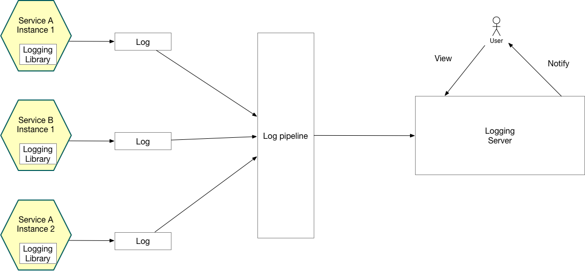 11 Developing production ready services · Microservices Patterns