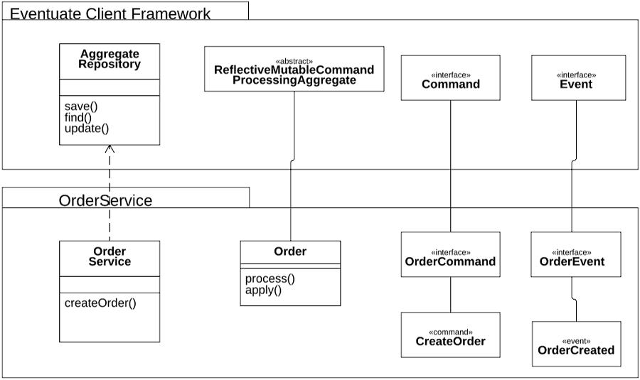 Java Event Framework