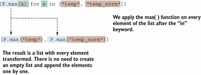 Appendix C. Some useful Python concepts · Data Analysis with Python and ...