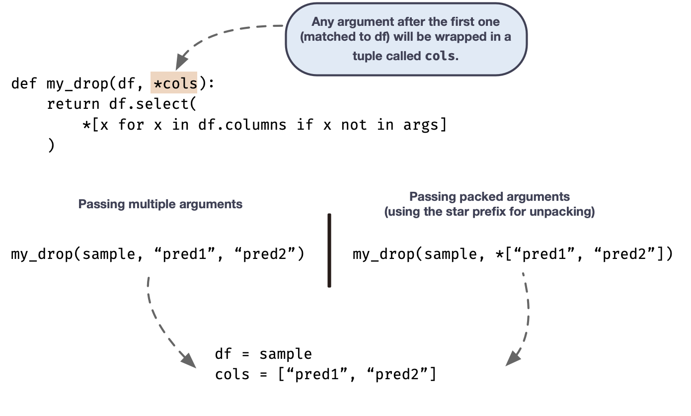 Appendix C. Some useful Python concepts · Data Analysis with Python and ...