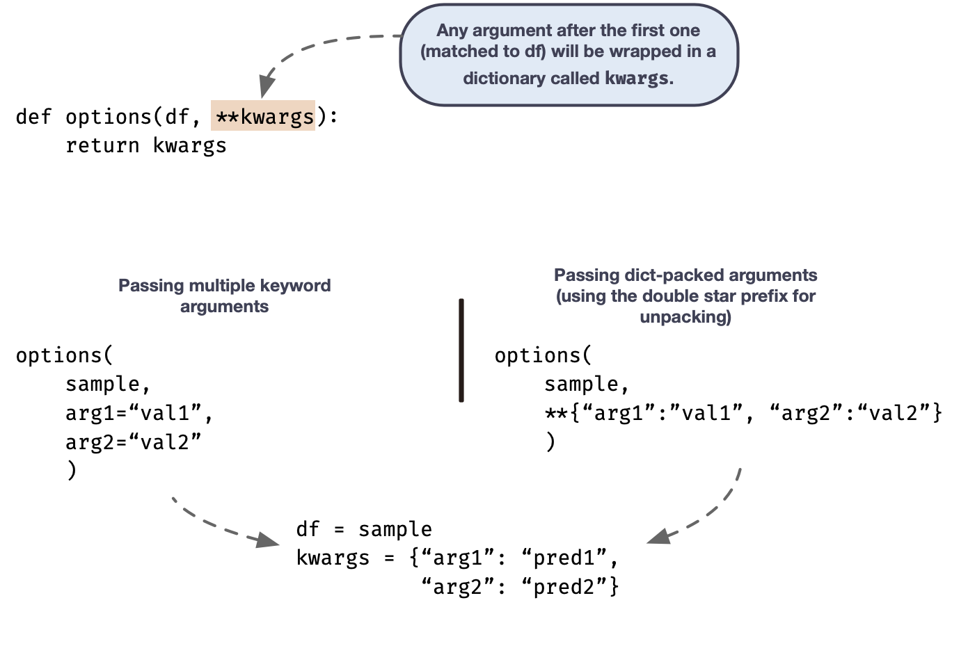 Appendix C. Some useful Python concepts Β· Data Analysis with Python and ...