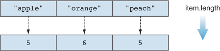 Common algorithms · Programming with Types: Examples in TypeScript
