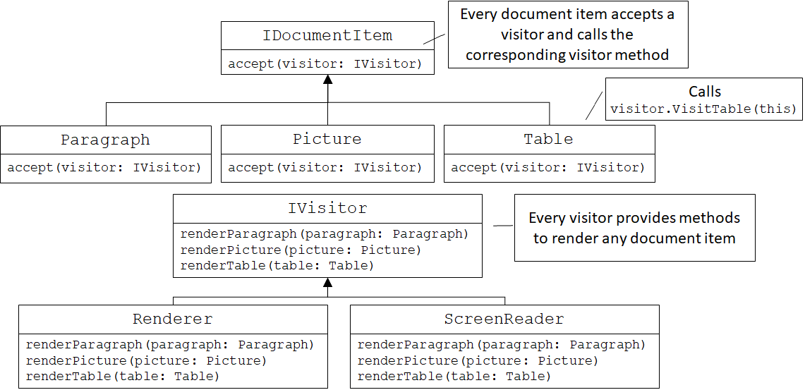 3 Composition · Programming with Types: Examples in TypeScript