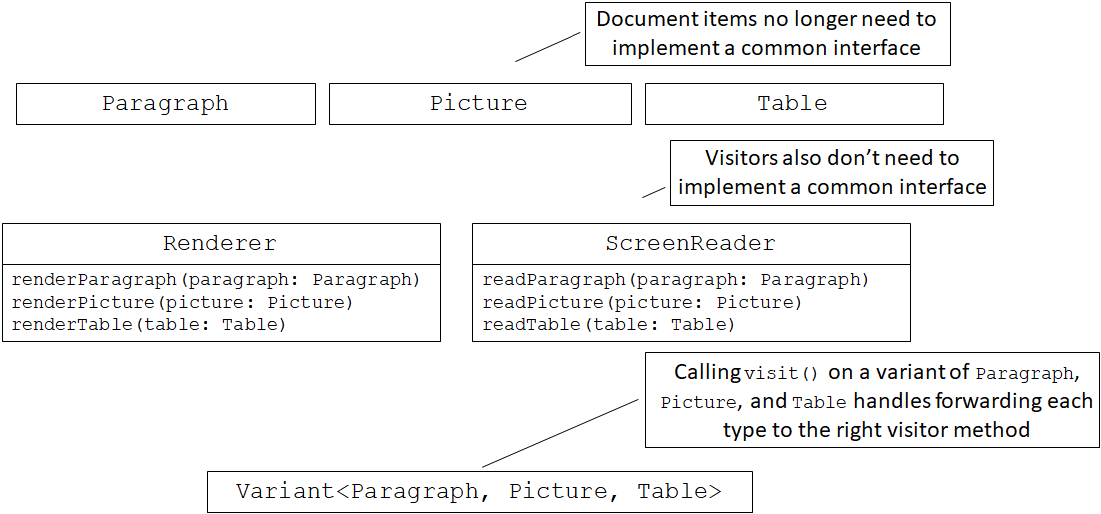 3 Composition · Programming with Types: Examples in TypeScript