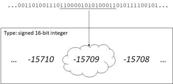 1 Introduction to Typing · Programming with Types: Examples in TypeScript