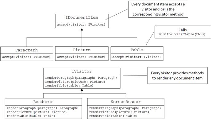 3 Composition · Programming with Types: Examples in TypeScript