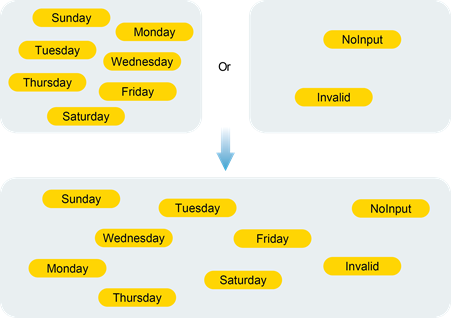 3 Composition · Programming with Types: Examples in TypeScript